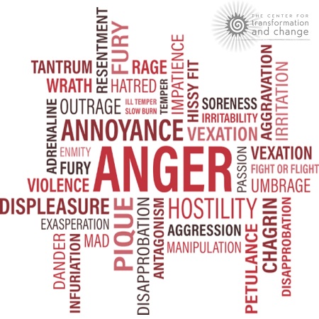 Conflict in the workplace | Triggering Situations