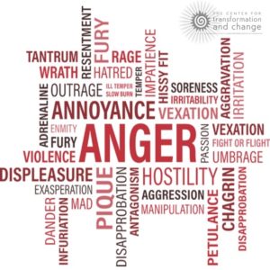 Conflict in the workplace | Triggering Situations
